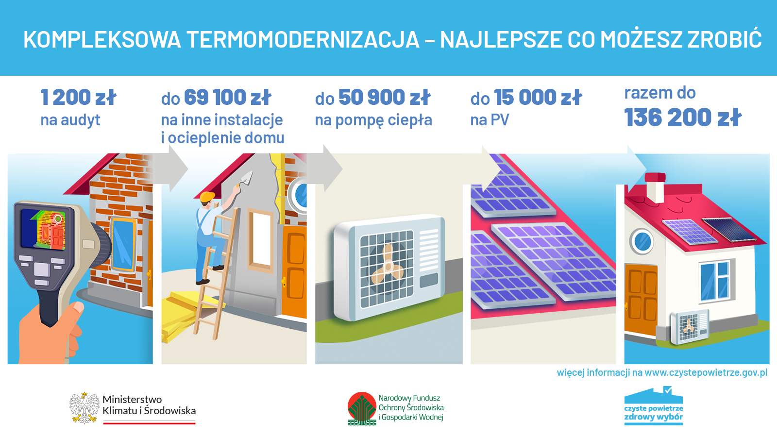 Program Czyste Powietrze – Termomodernizacja Program Czyste Powietrze - Termomodernizacja