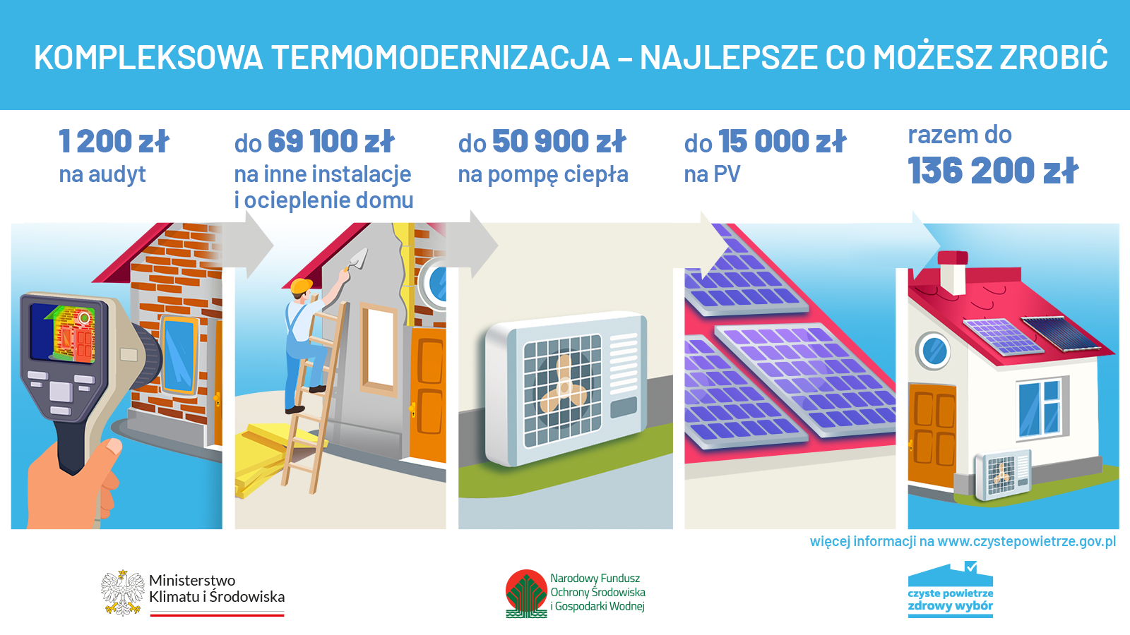 Program Czyste Powietrze - Termomodernizacja