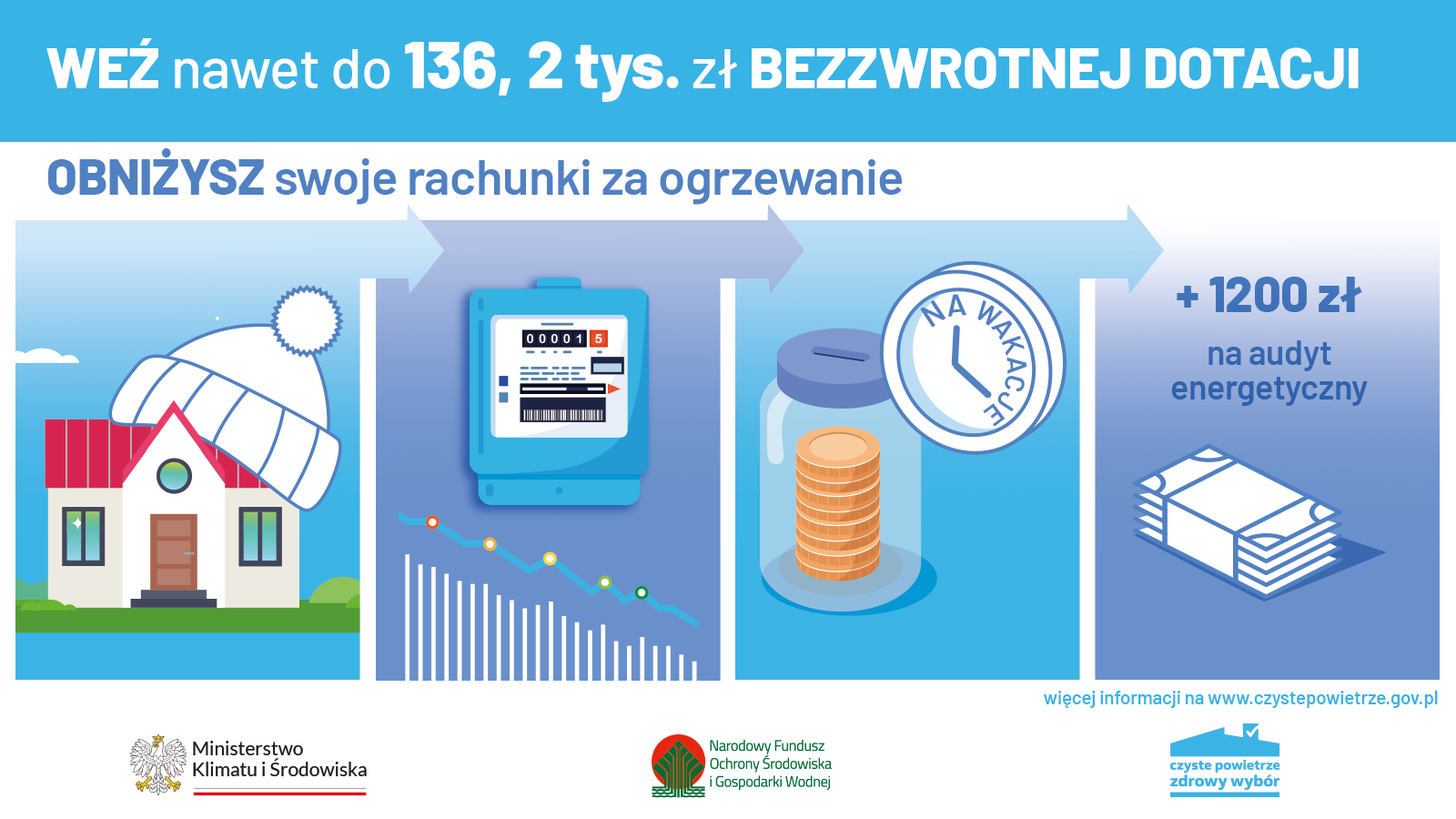 Program Czyste Powietrze – Bezzwrotna dotacja Program Czyste Powietrze - Bezzwrotna dotacja