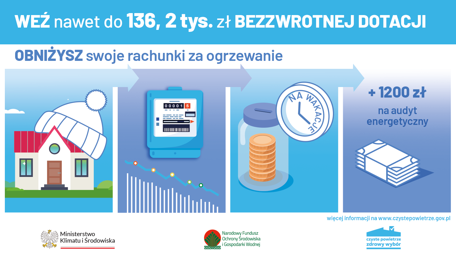 Program Czyste Powietrze - Bezzwrotna dotacja