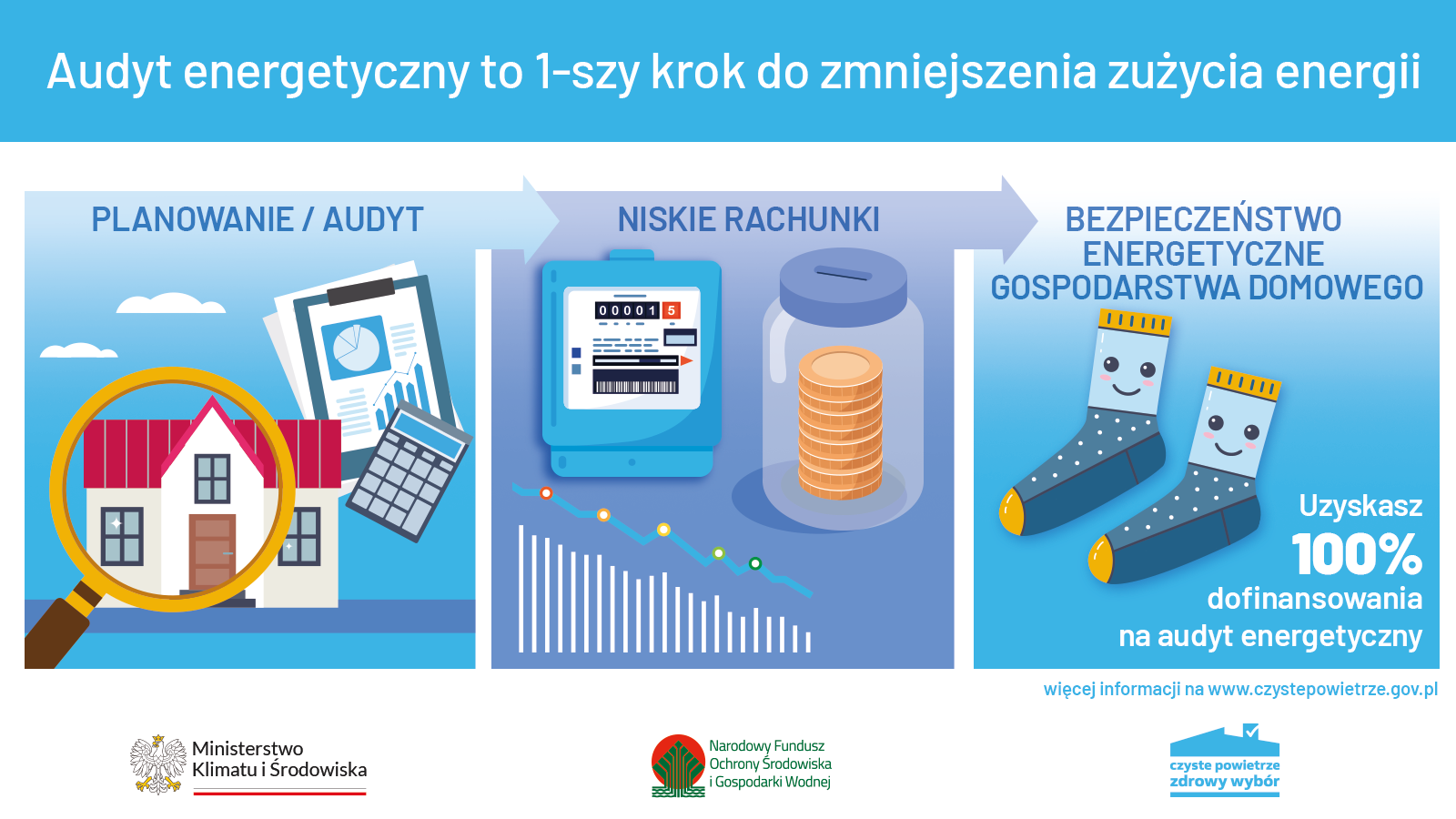 Program Czyste Powietrze – Audyt energetyczny Program Czyste Powietrze - Audyt energetyczny