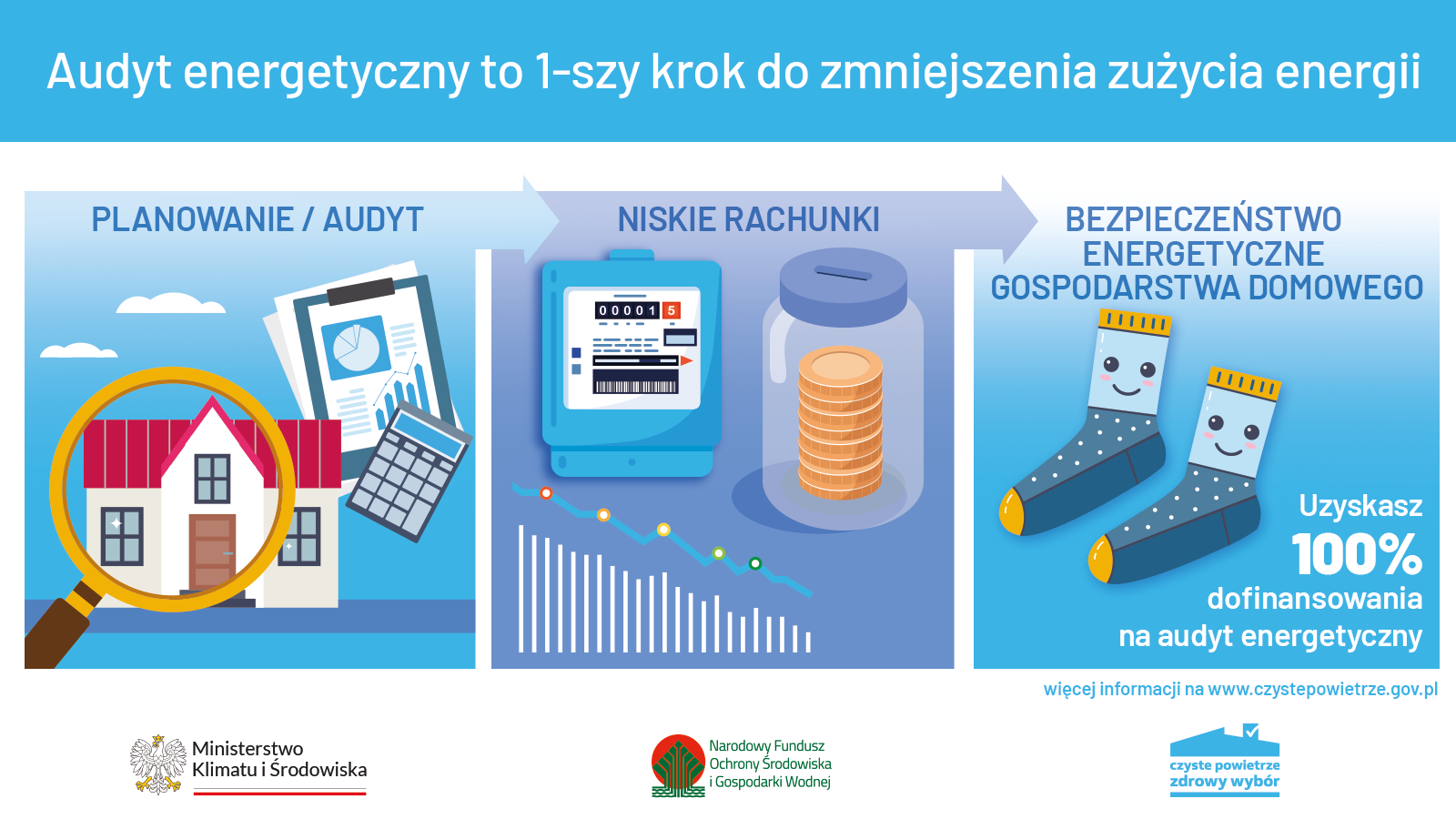 Program Czyste Powietrze - Audyt energetyczny