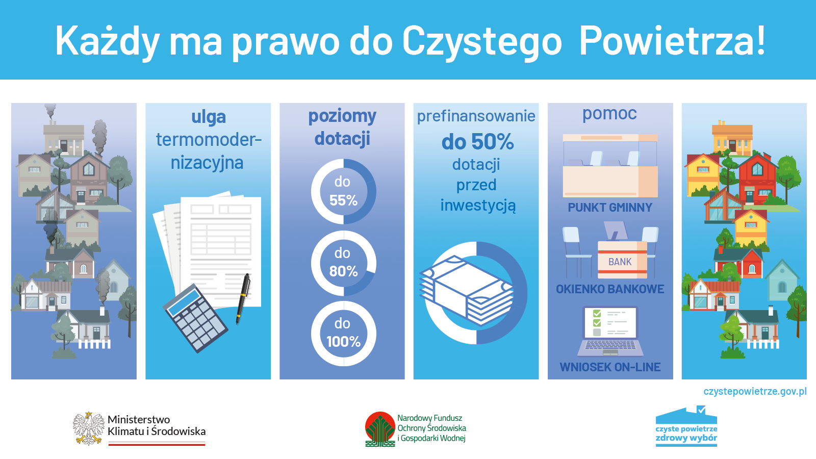 Program Czyste Powietrze - Każdy ma prawo do czystego powietrza!